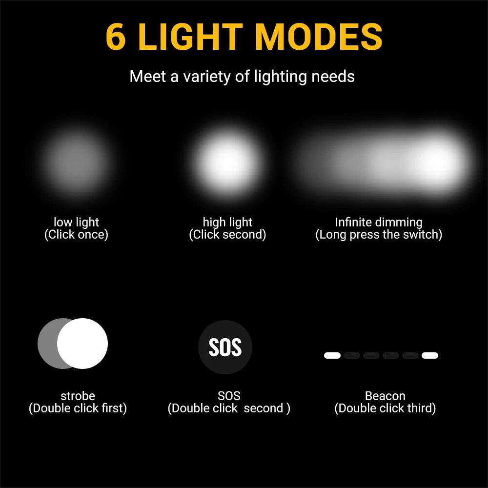 BORUiT D20 Powerful LED Zoom Headlamp Type-C Rechargeable 18650 Headlight - My Store